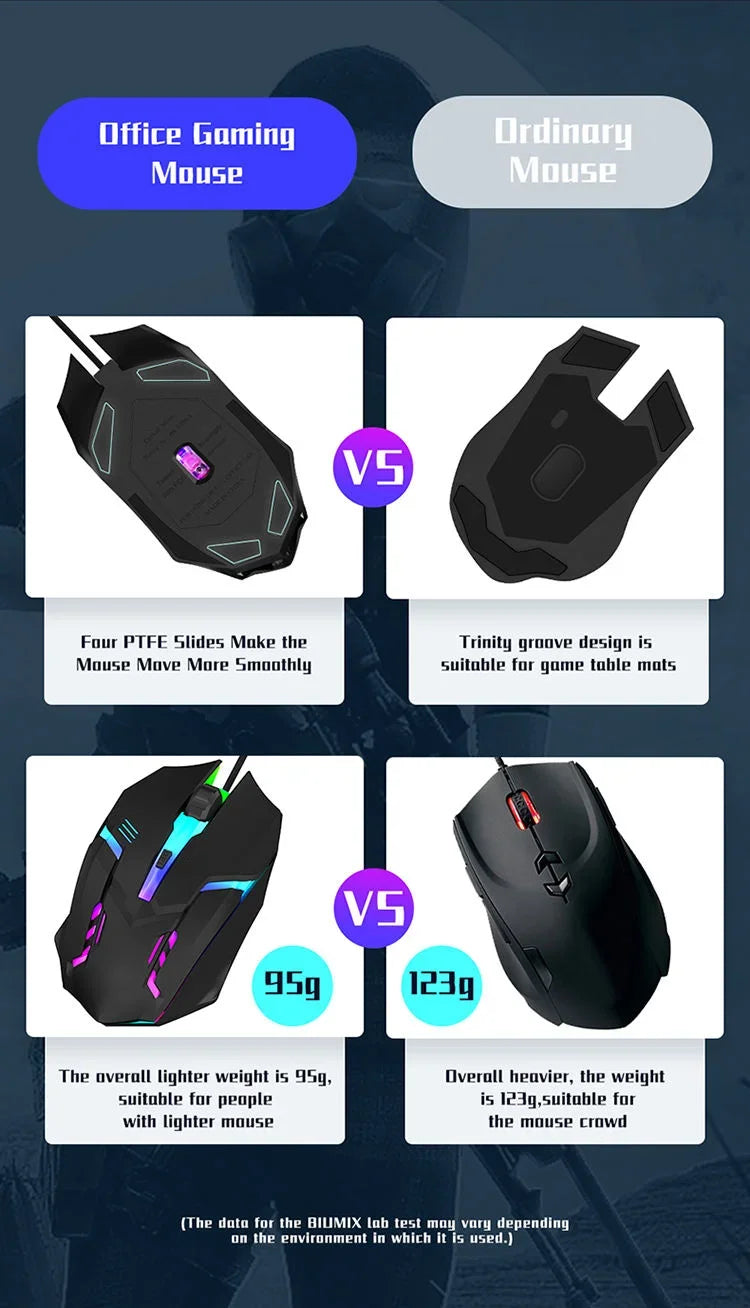 Ergonomic Gaming Mouse | 4-button RGB backlit